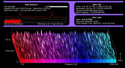 Grafico di esempio del progetto SETI@HOME