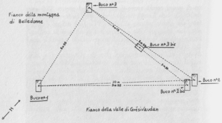 Schema dei quattro buchi lasciati nel terreno dal velivolo