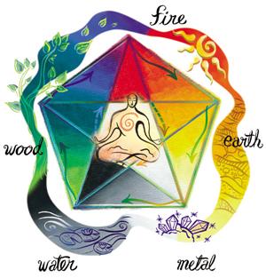 Accogliere la fortuna in casa grazie al Feng-Shui