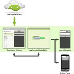 Mit app inventor cofigurare il cellulare