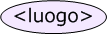 Luogo