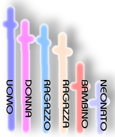 Equilibri e proporzioni generiche - Figura 1