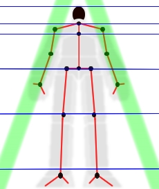 Disegnare un soggetto enorme - Figura 1