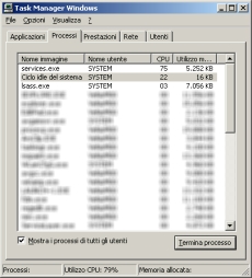 Il Task Manager di Windows