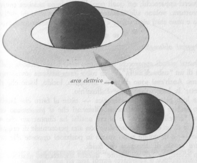 Una coppia di UFO non luminosi e sferici uniti da un arco elettrico