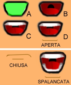 Disegnare la bocca - Figura 1